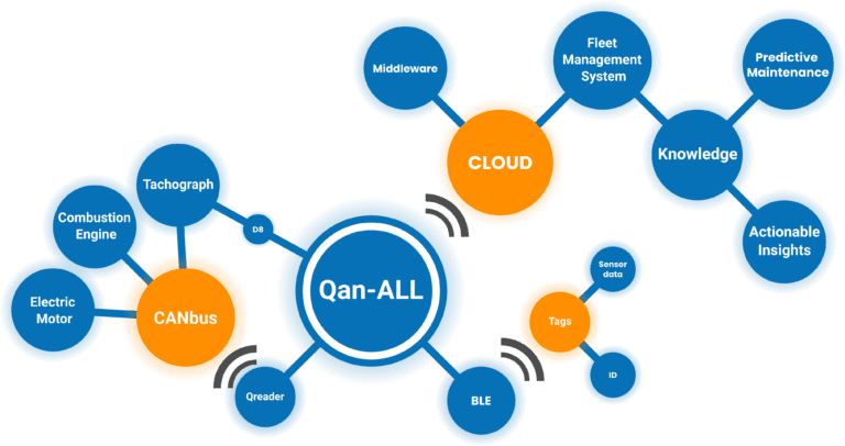 Qan-ALL Diagram_V4