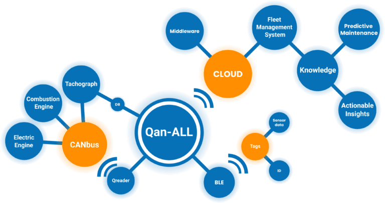 Qan-All Diagram